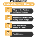 Mutual Consent Divorce Legal Procedure Cost and Time Steps in India